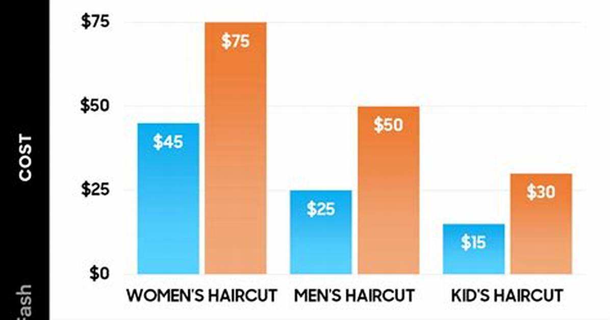 Cut Dramatically as Prices