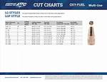 Cutting Torch Settings