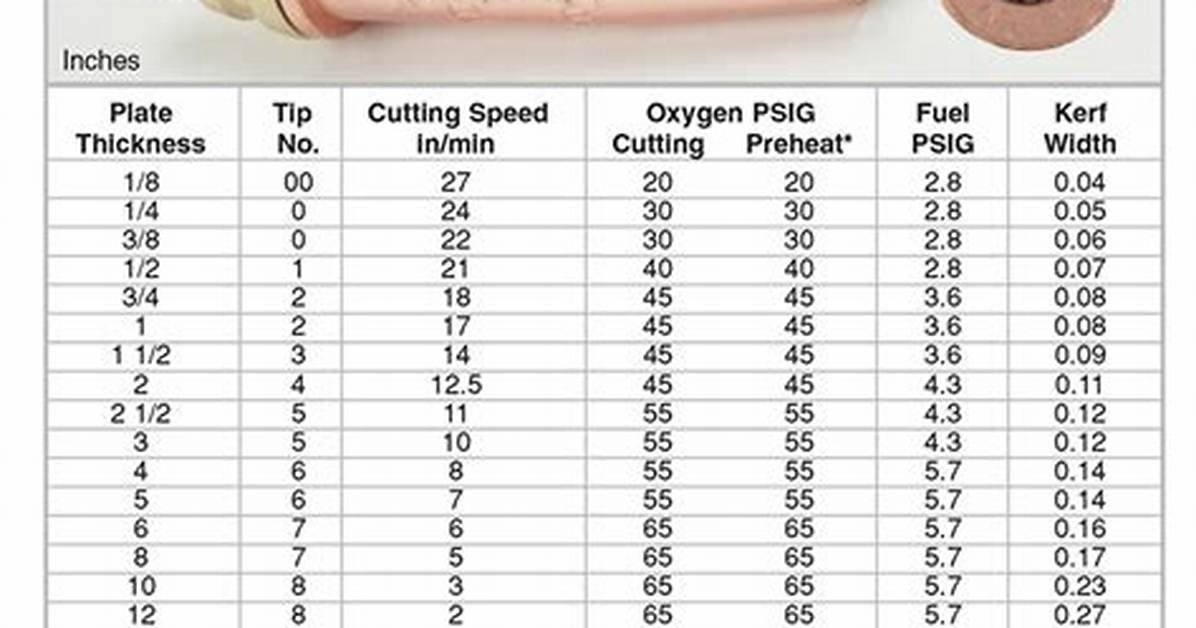 Cutting Torch Tip Sizes