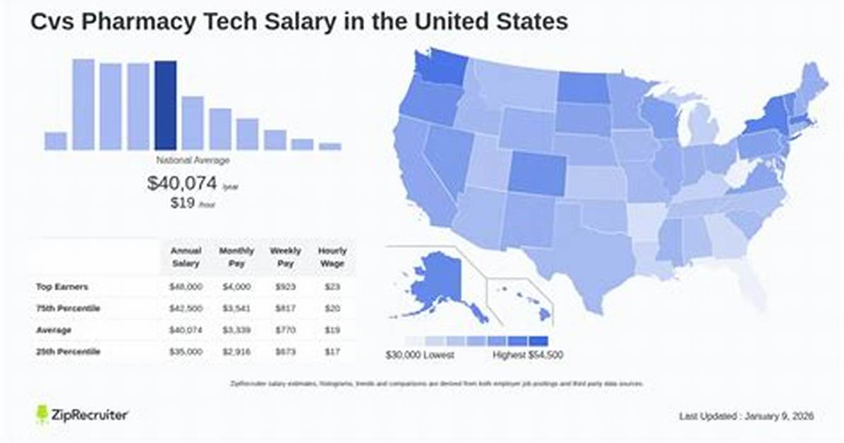 Cvs Pharmacy Tech Pay