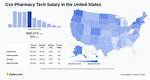 Cvs Pharmacy Tech Pay
