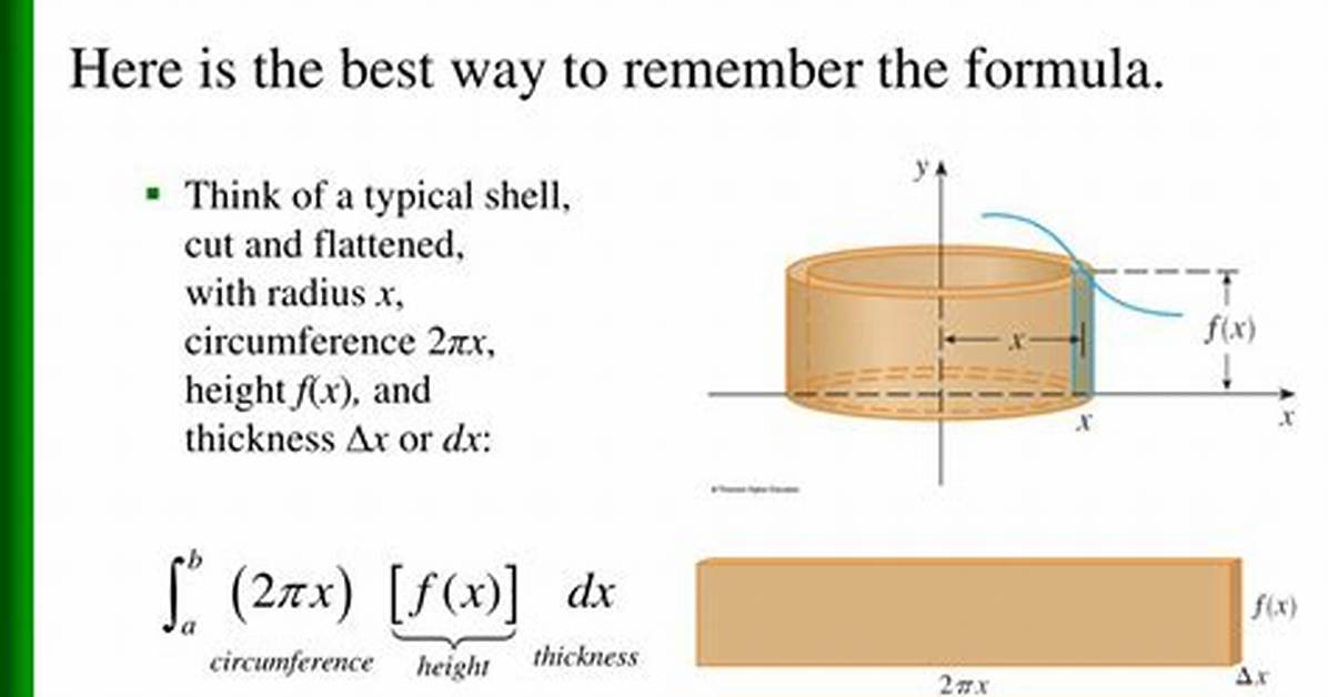 Cylindrical Shell Method Conceptual Question