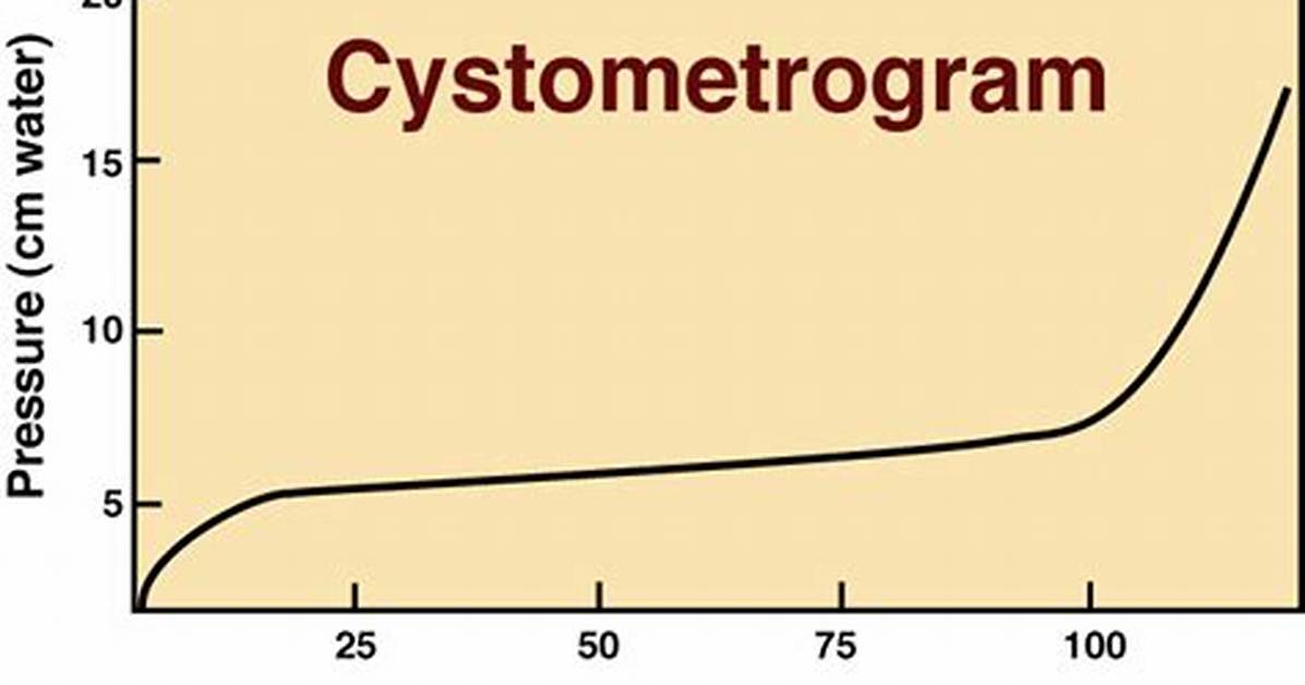 Cystometrogram