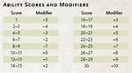 D&D Ability Modifiers