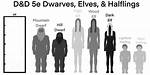 D&D Dwarf Height