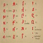 D&D Infernal Language