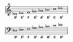 D-Flat for Example