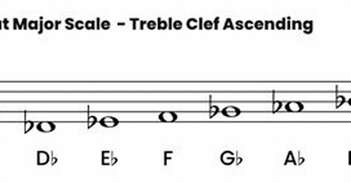 D Flat Scale