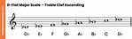 D Flat Scale