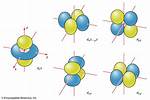 D Orbital Shape
