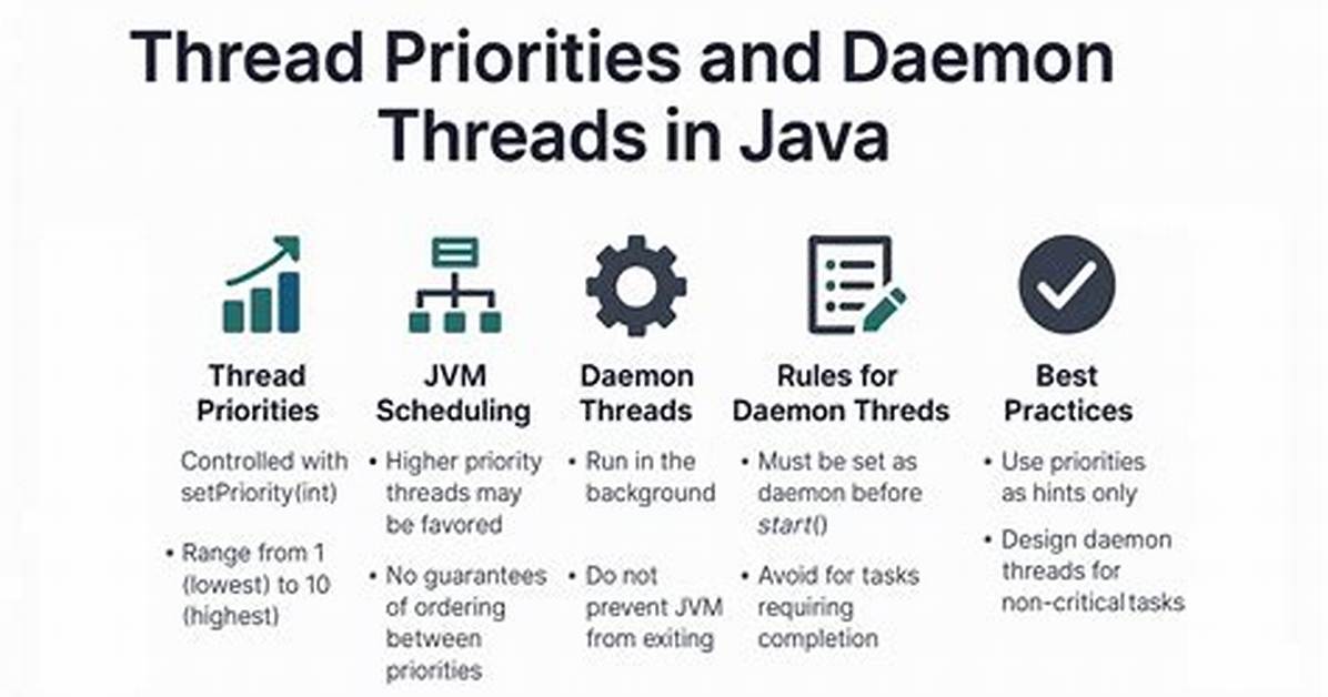 Daemon Threads Explanation