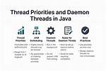 Daemon Threads Explanation