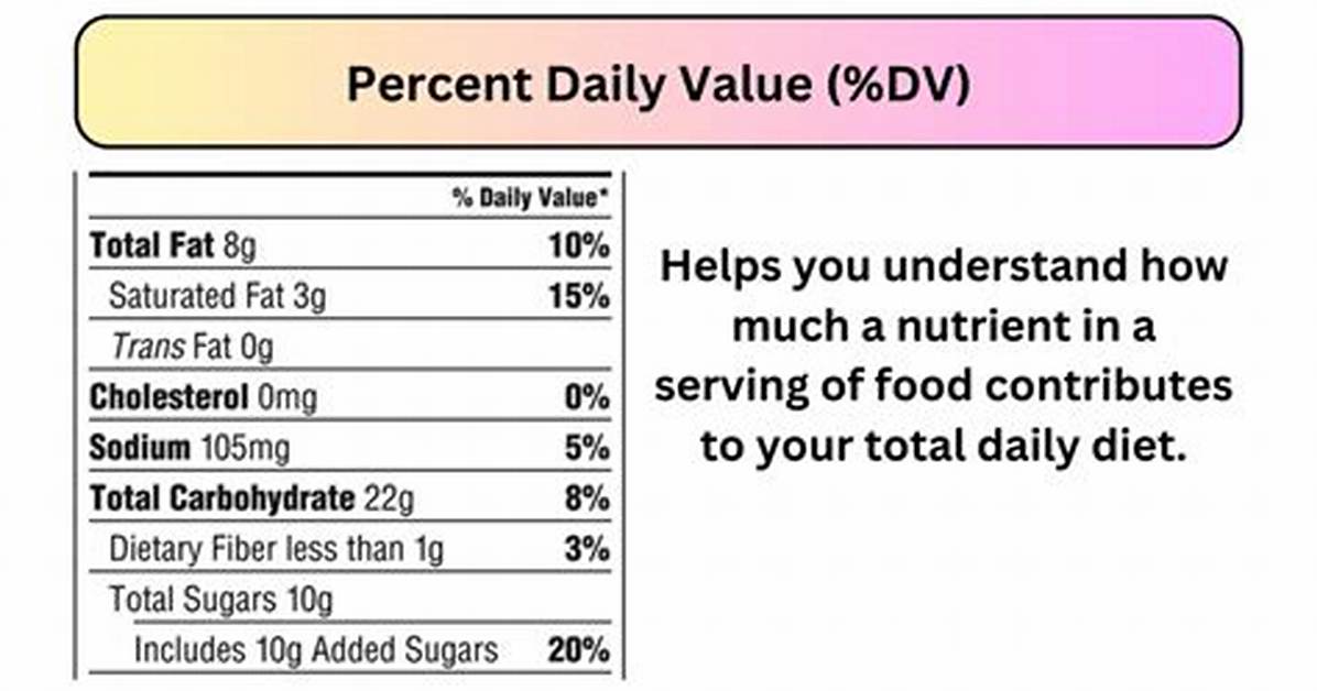 Daily Value