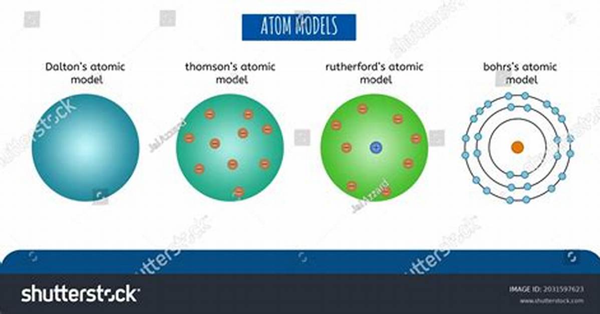 Daltons Atom