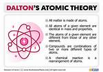 Daltons Atomic Theory