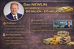 Dan Eckman Net Worth
