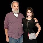 Dan Harmon