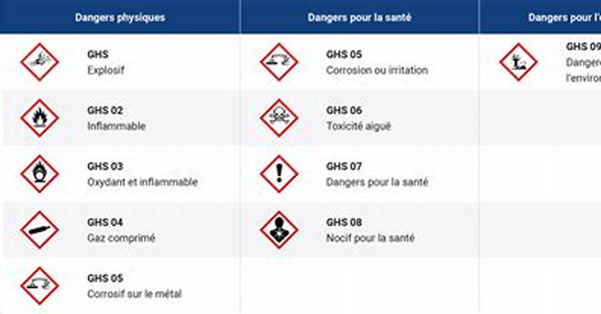 Danger