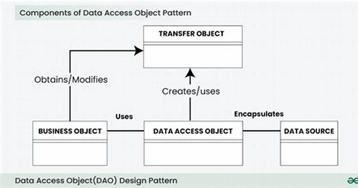 Data Access Object (Dao) in Java