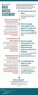 Data Access Statement | University Library
