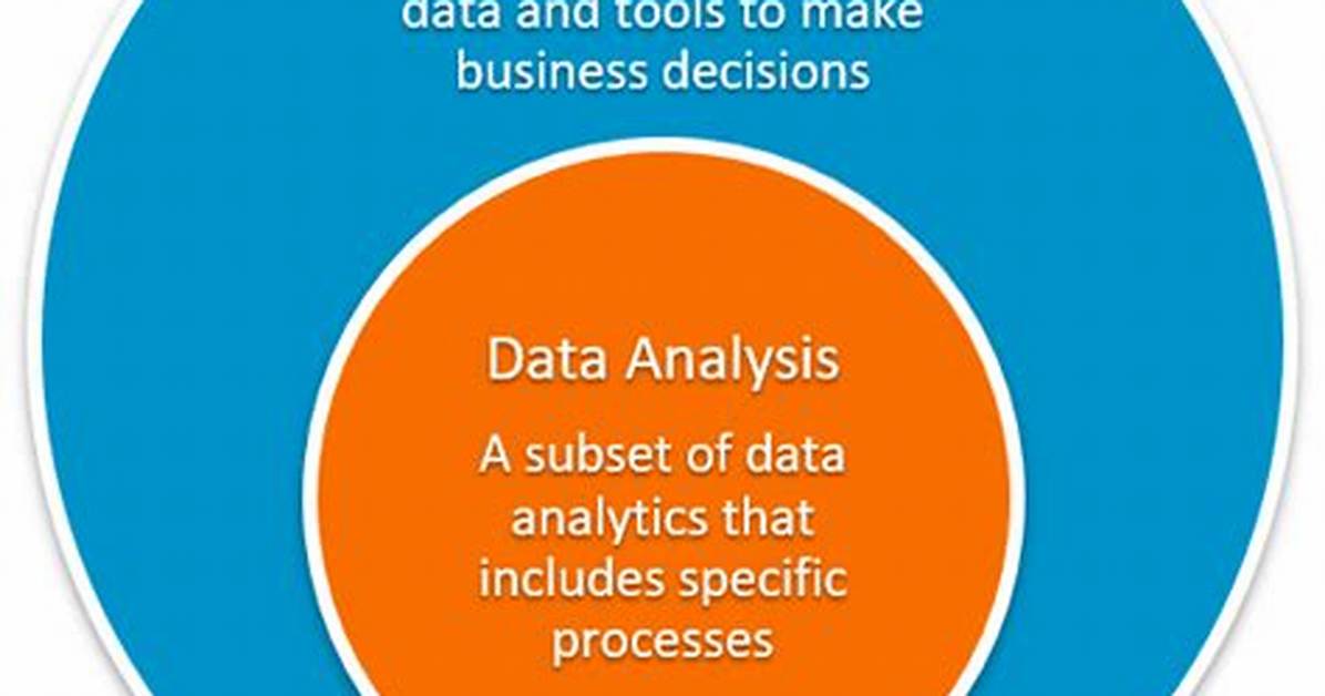 Data Analytics vs Data Analysis: What’s the Difference?
