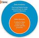 Data Analytics vs Data Analysis: What’s the Difference?