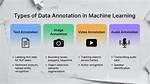 Data Annotation & Its Role in Machine Learning