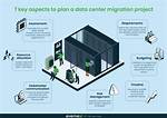 Data Center Migration: Creating a Dc Inventory