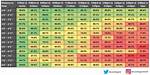Data Confirms That Putting Gets Harder as the Day Goes On