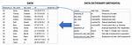 Data Dictionary in Dbms