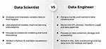 Data Engineer vs Data Scientist: What’s the Difference?