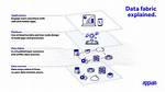 Data Fabric Explained: Concepts, Capabilities & Value Props