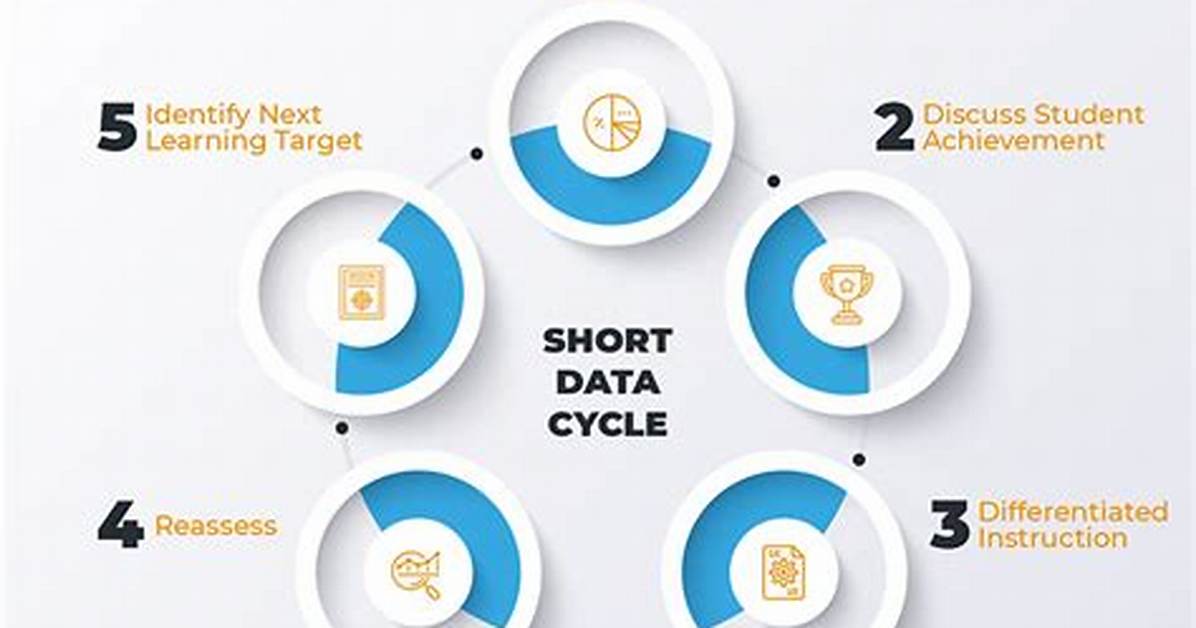 Data for Short