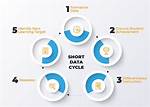 Data for Short