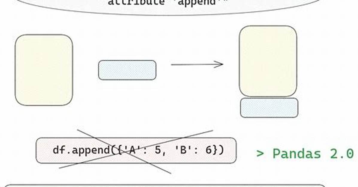 Data-Frame Object Has No Attribute
