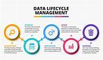Data Lifecycle Management (Dlm) Explained