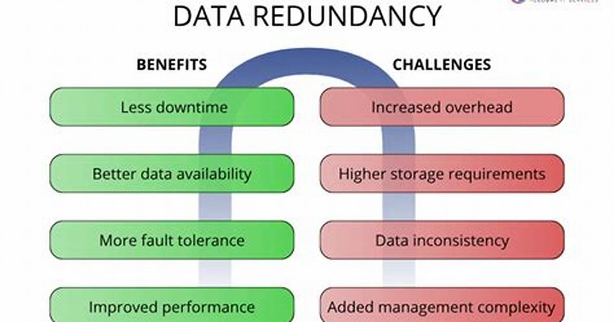 Data Redundancy Meaning