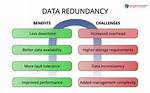 Data Redundancy Meaning