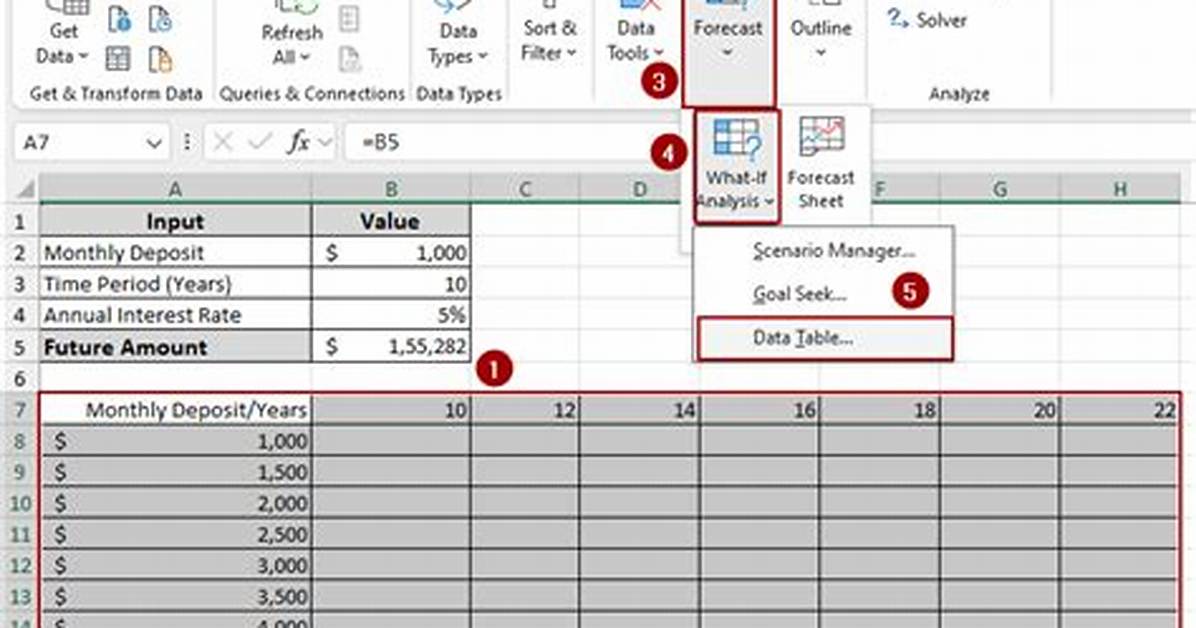 Data Table Excel