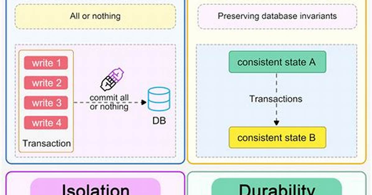Database Acid
