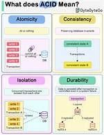 Database Acid