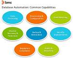 Database Automation Explained: Concepts & Best Practices