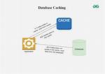 Database Hoarding and Caching