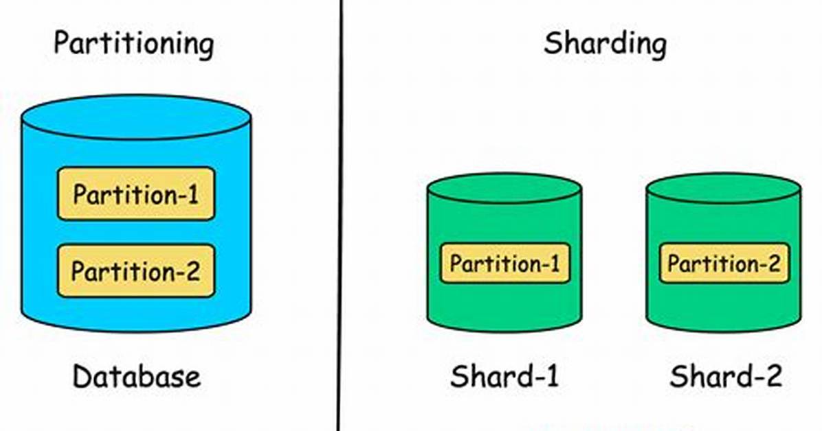 Database Sharding vs Partitioning