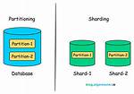 Database Sharding vs Partitioning