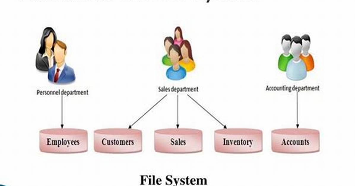 Database vs File System Storage