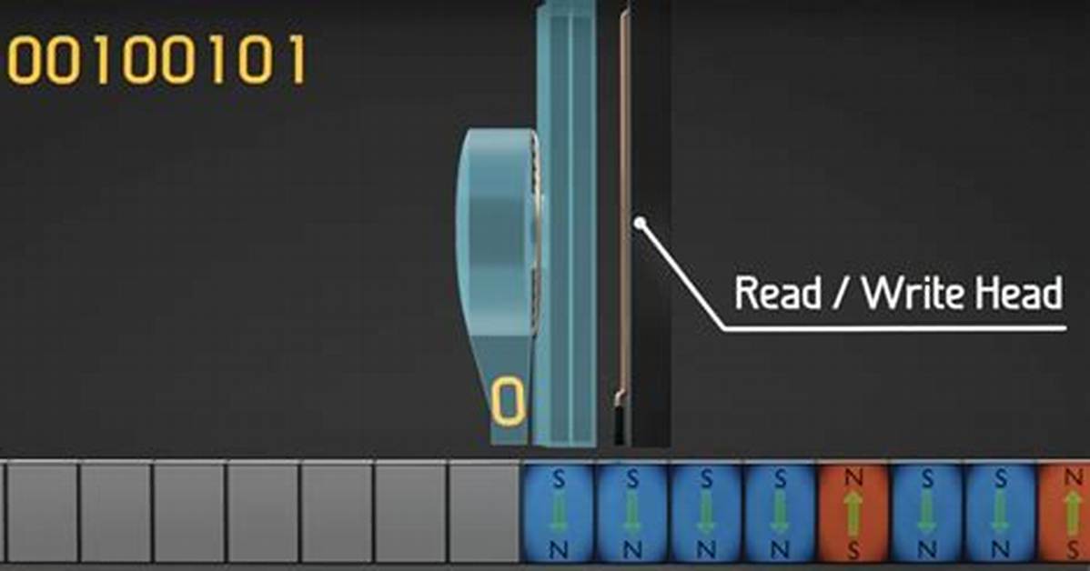 Database Write Vs. Disk I/O for C/C++