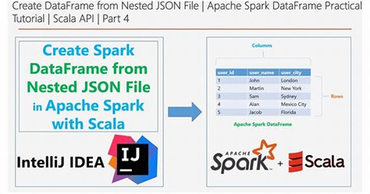 Dataframe Spark Scala Explode Json Array