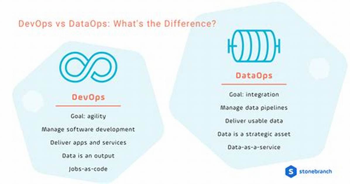 Dataops vs Devops: What’s the Difference?