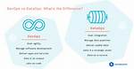 Dataops vs Devops: What’s the Difference?